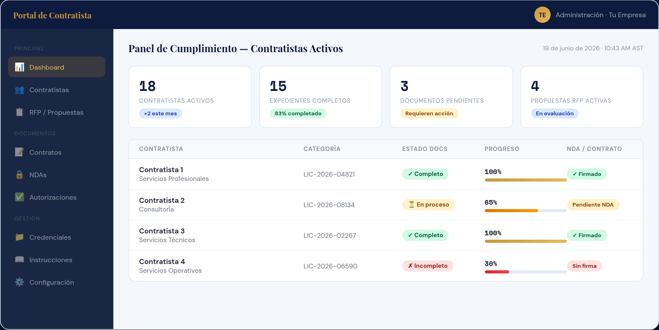 Dashboard de cumplimiento del Portal de Contratistas con estado de cada contratista
